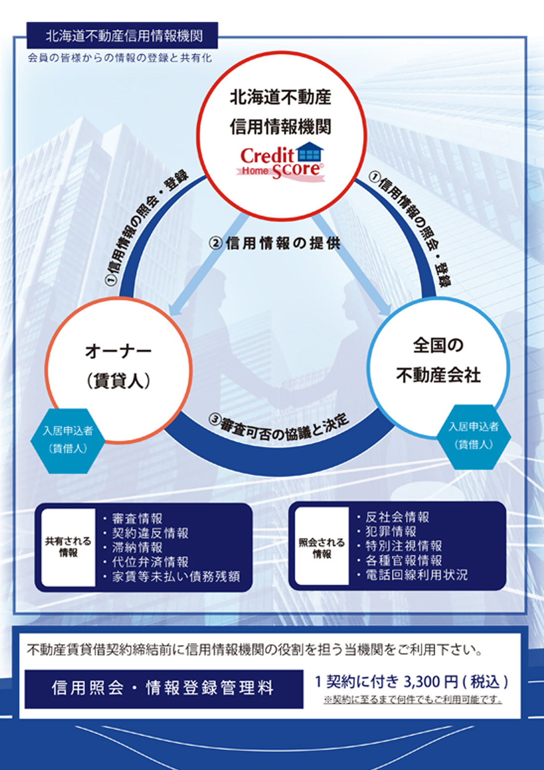 北海道不動産信用情報機関の重要な役割